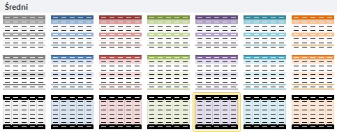 Excel - Modyfikowanie wyglądu tabeli przestawnej